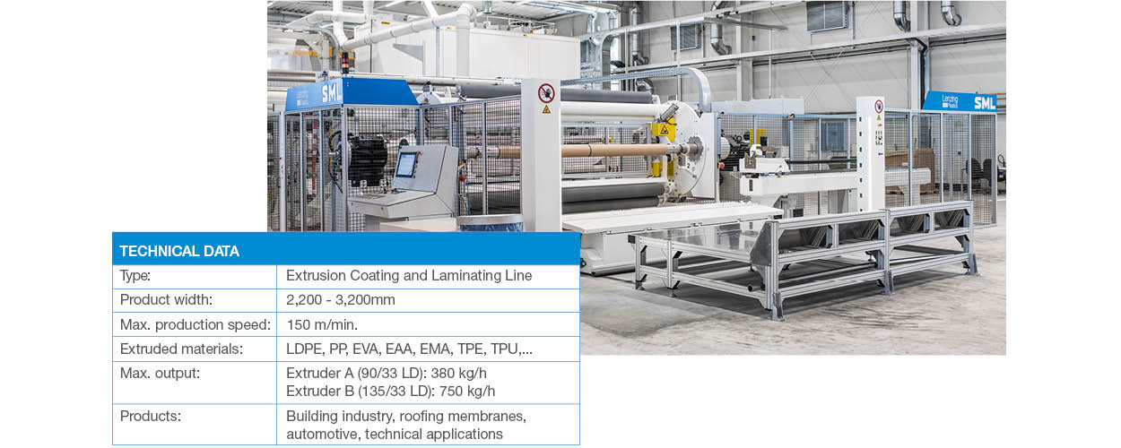 Coating Line