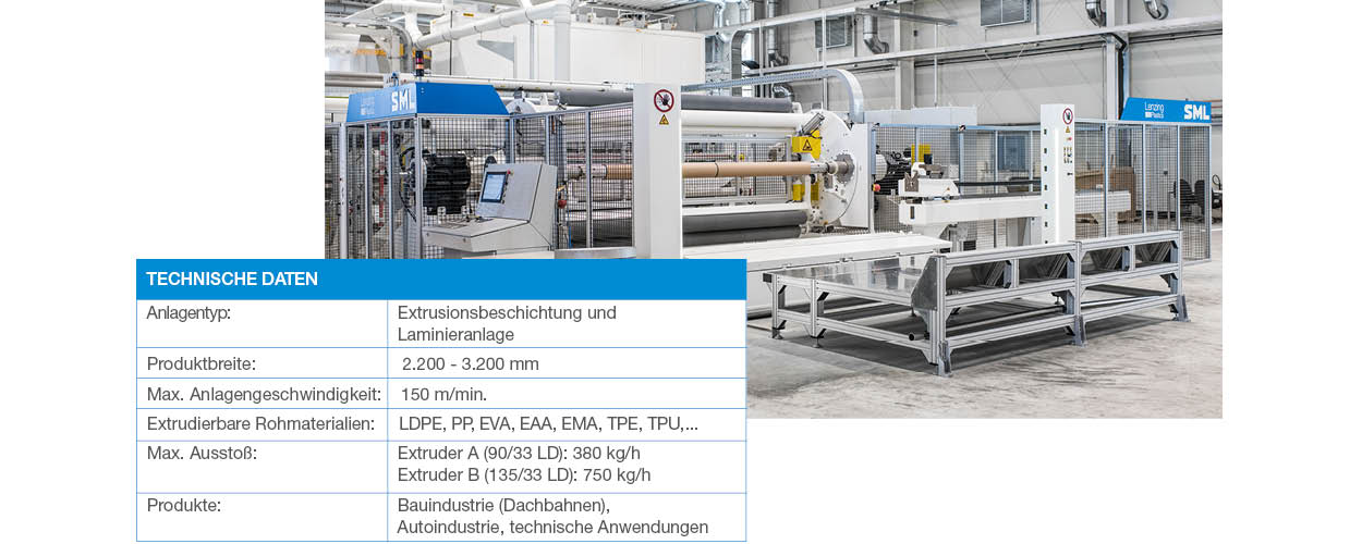 Coating Line