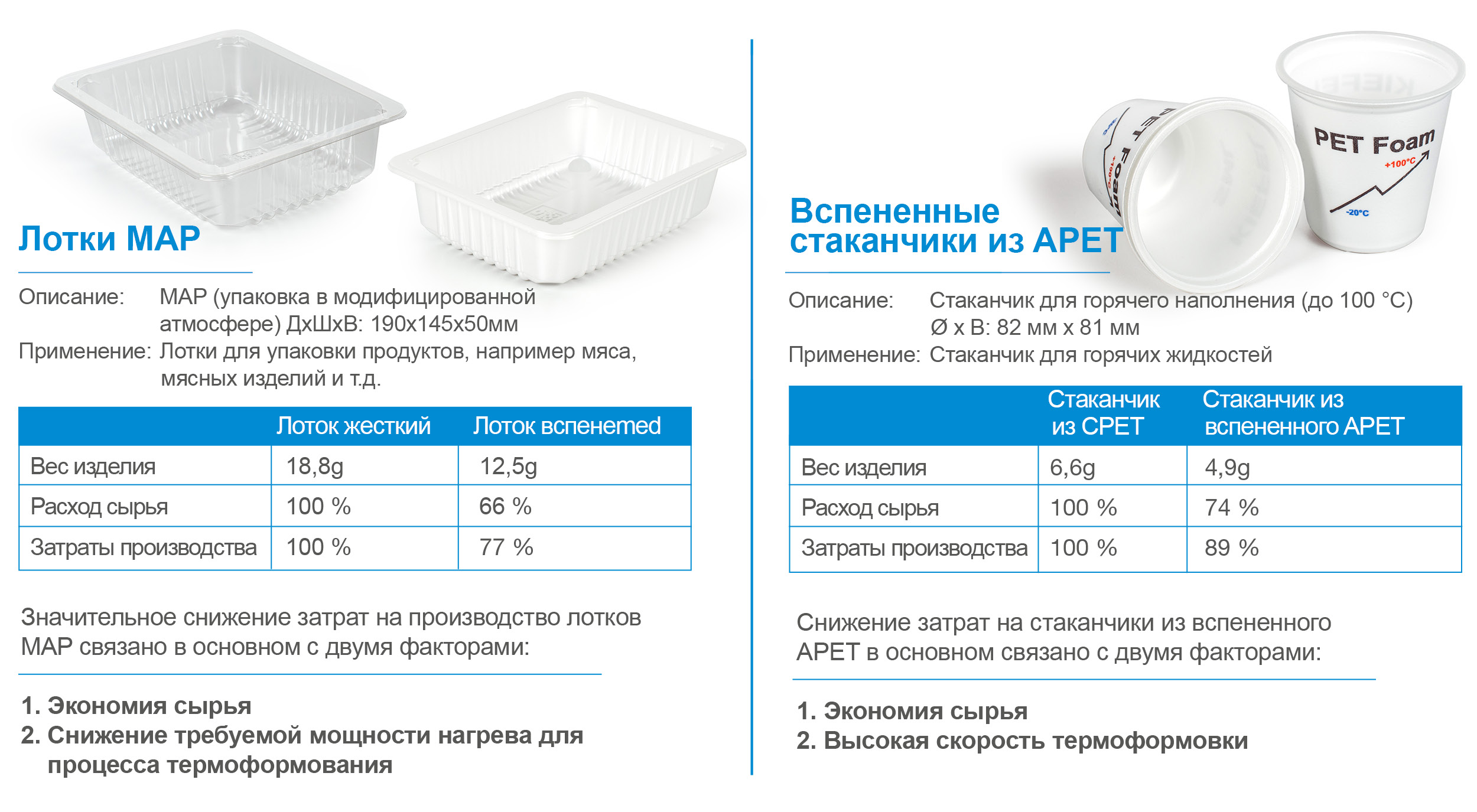 Case study on PET foamed products