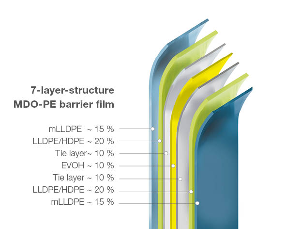 MDO-PE 7-layer structure.jpg